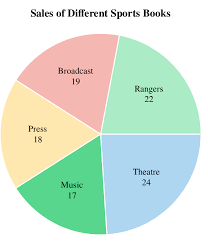 file pie chart graph png wikimedia commons