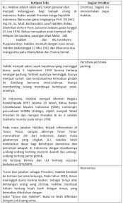 Struktur teks biografi yang berisi komentar evaluatif terletak pada. Materi Struktur Dan Kaidah Kebahasaan Teks Biografi Mapel Bahasa Indonesia Kelas 10 Sma Ma Bospedia
