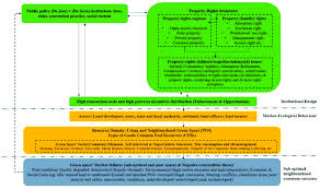 Jabatan perlindungan hidupan liar dan taman negara (perhilitan) semenanjung malaysia A Conceptual Framework On Diverse Property Rights Issues And High Download Scientific Diagram