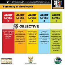 Find out the level and rules for an area. Levels Of Lockdown Restrictions Safa Net