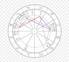 David Bowie Birth Chart And Asteroids Straightwoo Circle