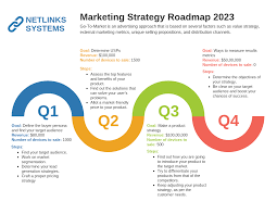 It is the vital bridge between the two that keeps organizations on track. 21 Engaging And Customizable Powerpoint Roadmap Templates Venngage