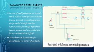 The translator fills in the words that belong in the formal types of translation: Generator Protection Powerpoint Slides