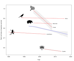 Full list of holiday destinations with travel ban and hotel quarantine. Iucn Red List Of Threatened Species