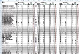 Develop A Finely Tune Inventory Control System Misty V