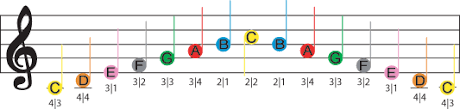 fretless finger guides first position violin fingering