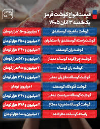 قیمت گوشت قرمز امروز ۳ آبان ۱۴۰۵
