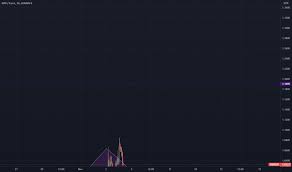 Xrp Eur Ripple Euro Price Chart Tradingview