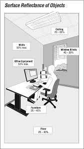 Living room lights 50% window. Lighting Ergonomics Survey And Solutions Osh Answers