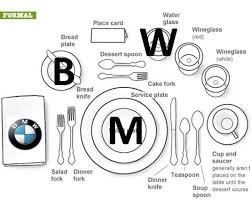 Have You Ever Been To A Formal Dinner And Wondered What To Do With All The Silverware Or Have You Dining Etiquette Table Setting Etiquette Dinning Etiquette