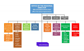 Region Viii About The Region Department Of Education