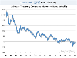 Chart Of The Day Is There Anyone Around Who Remembers A