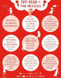 How To Avoid Catching The Measles