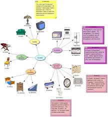 inspiration concept map caitlin dowden