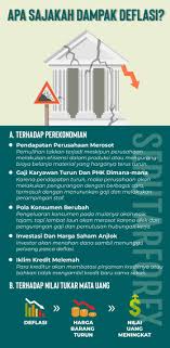 Dampak Deflasi Terhadap Perekonomian Dan Mata Uang Artikel Forex