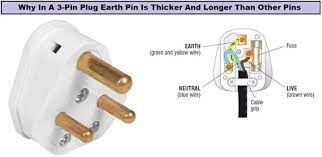 Analyze plug power (plug) stock option trading strategies. Three Pin Plug Diagram Electrical Engineering Facebook