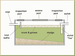 Can I Install My Own Septic System In Montana Fishtankfacts Com