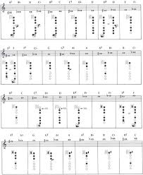 pin on fingering charts