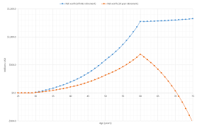 Verschieben Von X Oder Y Achse Zusammen Mit Strichbeschriftungen In Die Mitte Eines Einzelnen Ggplot Keine Facetten