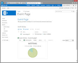 Dashboards In Sharepoint 2013 Using The Excel Web Access Web