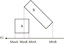 Simulating The World With Rigidshapes Springerlink