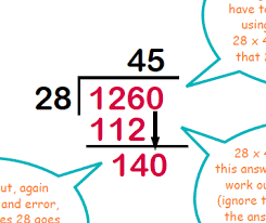 Long Division Method Explained For Parents How To Do Long