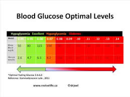 a1c chart american diabetes association diabetes health study