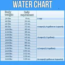 Pin On Best Pinterest Water Infographics