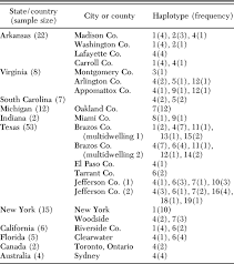 Is the premier pest control company and extermination provider in el paso, texas. Mitochondrial And Ribosomal Internal Transcribed Spacer 1 Diversity Of Cimex Lectularius Hemiptera Cimicidae