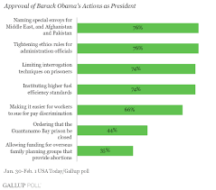 In 2020, the sunday issue of usa today had a circulation of just 802.68 thousand copies, down from 2.55 million in 2018. Americans Approve Of Most Obama Actions To Date