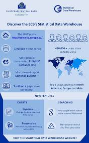 about the statistical data warehouse sdw