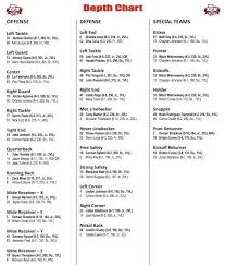 12 Punctual Our Lads Depth Charts