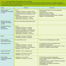 Maladie de lyme chez l'adulte. Maladie De Lyme Infectiologie