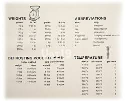 Faithful Cooking Measurement Chart And Weights Weight