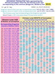 12 gregorian translated table for chinese calendar chinese