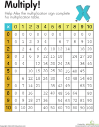 Alex S Multiplication Table Worksheet Education Com Multiplication Table Multiplication Second Grade Math