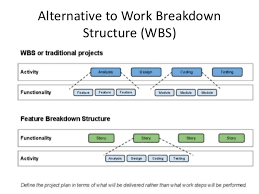 User Stories In Agile Software Development In 2020 Agile Software Development Software Development User Story
