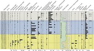 Image result for Urochloa leersioides