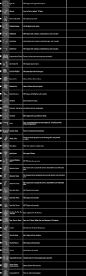 Pubg Steam Achievement List Playerunknown S Battlegrounds Xboxachievements Com