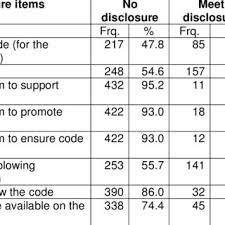 There is a big difference between what you have a right to do and what is right to do. Pdf Ethics Practices Of Malaysian Public Listed Companies Empirical Evidence