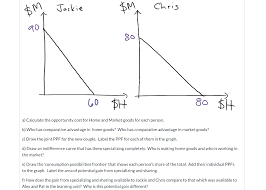 To figure out the opportunity cost of a given change in production just check the axes and do the math. Jackie 1 Chris To Sk 2 O Sh A Calculate The Chegg Com