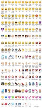 Emoji Defined Being Spiffy Emoji Defined Emoji Emoji Pictures