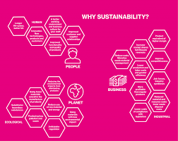 What Is Sustainable Development Sustainability Guide