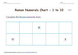 Roman Numerals Chart