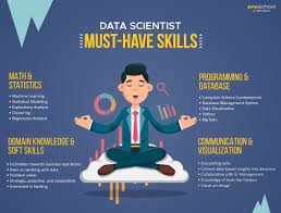 6 Vital Data Science Skills Every Data Scientist Must Possess!