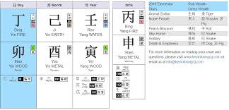 Jacky Wu Bazi Chart Gall Removal Operation