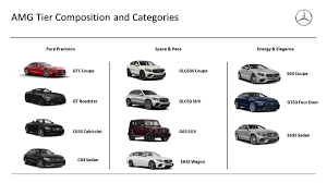Check spelling or type a new query. Mercedes Benz S Subscription Service Now Includes High Performance Amg Models The Verge