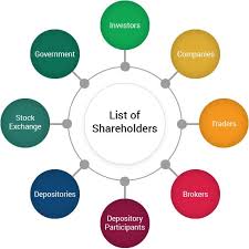 stock market participants and stakeholders investology by