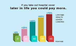 An insurance premium is the amount of money an individual or business pays for an insurance policy. What Is Loading In Health Insurance Plans How It Affect Your Premium