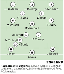 Will ethan ampadu be able to play? Wales Vs England Six Nations 2019 Kick Off Time Tv Channel Team News Referee And Odds